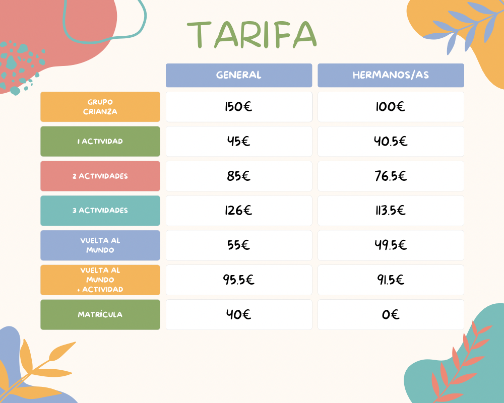 Tarifas